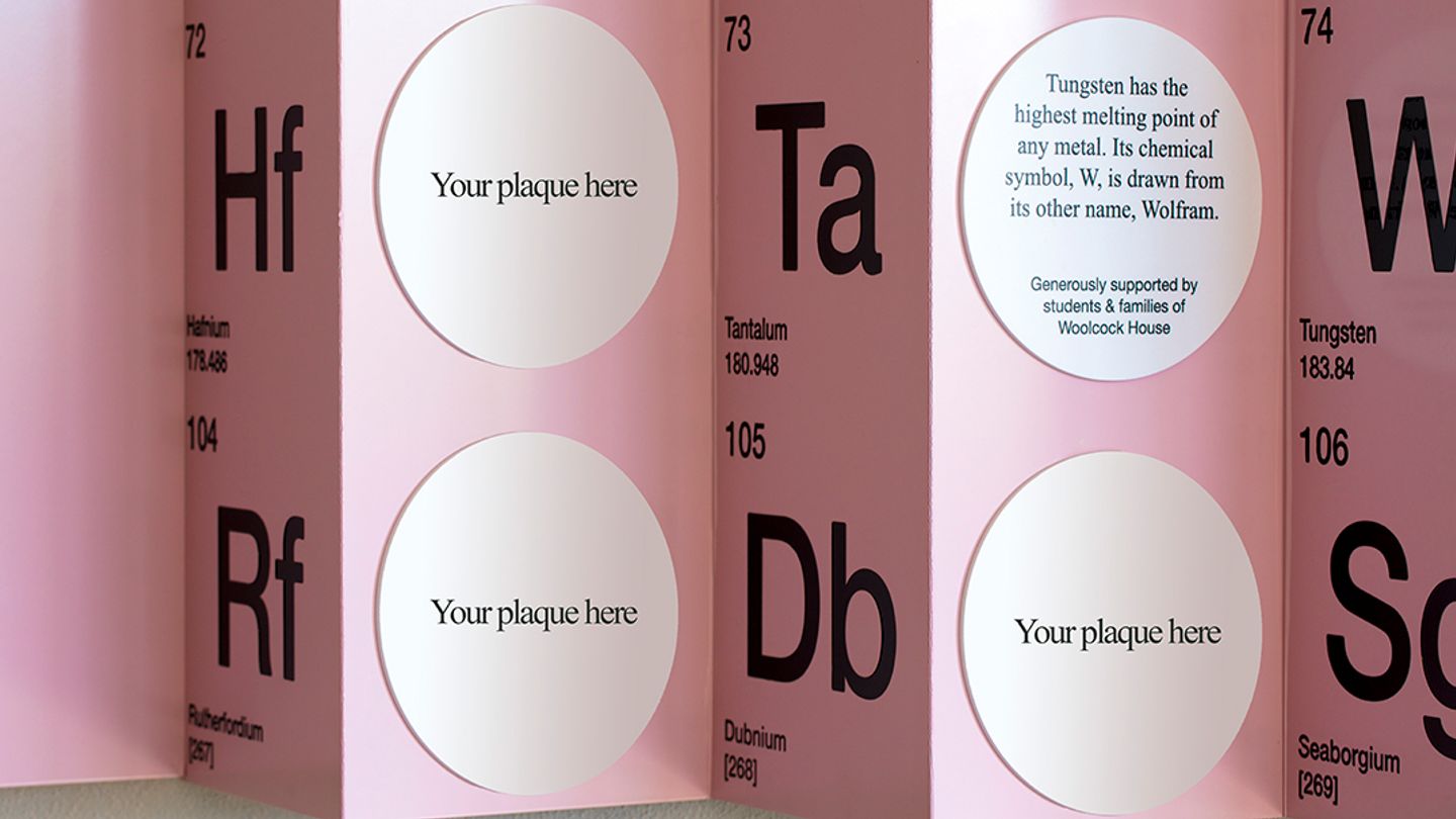 Periodic table close up